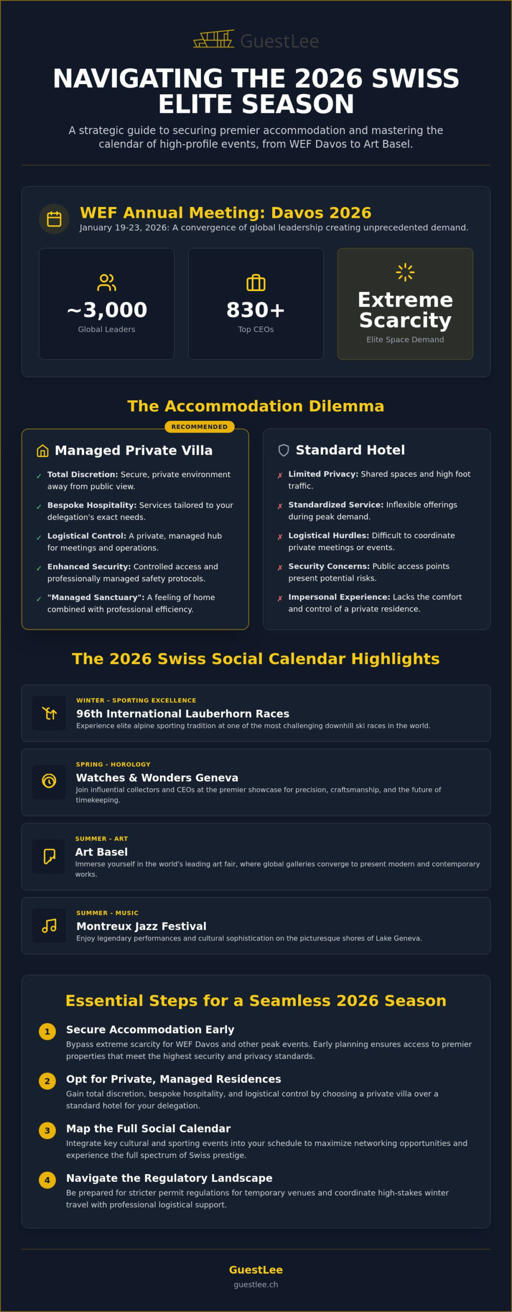 Luxury Accommodation for WEF Davos 2026: The Elite Swiss Social Guide