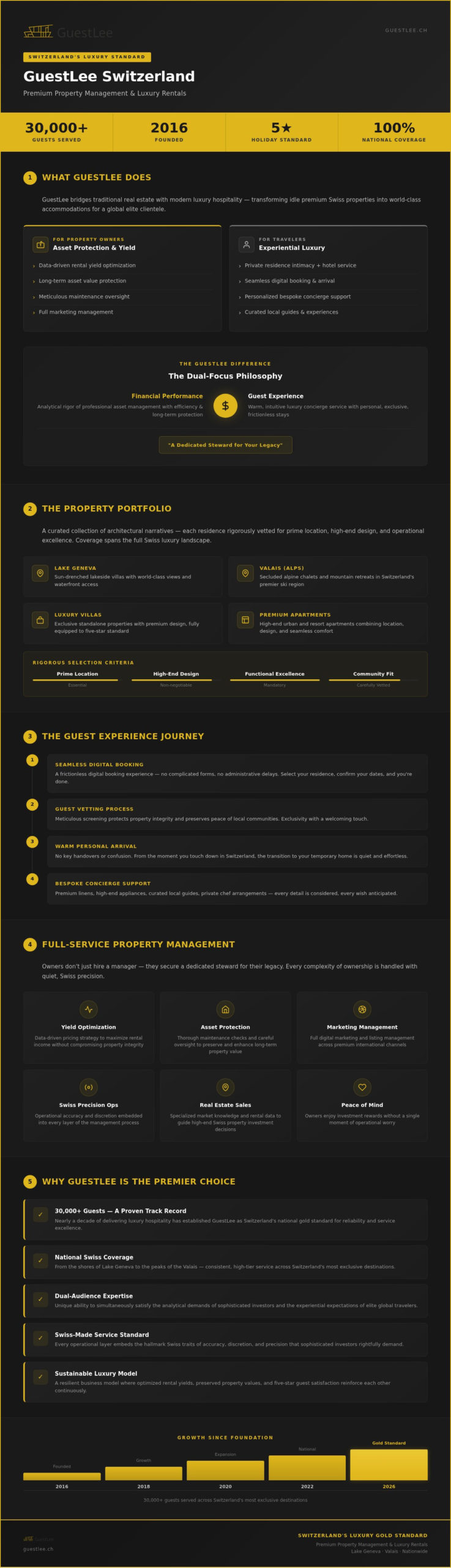 GuestLee Switzerland: The Gold Standard in Luxury Hospitality and Property Management