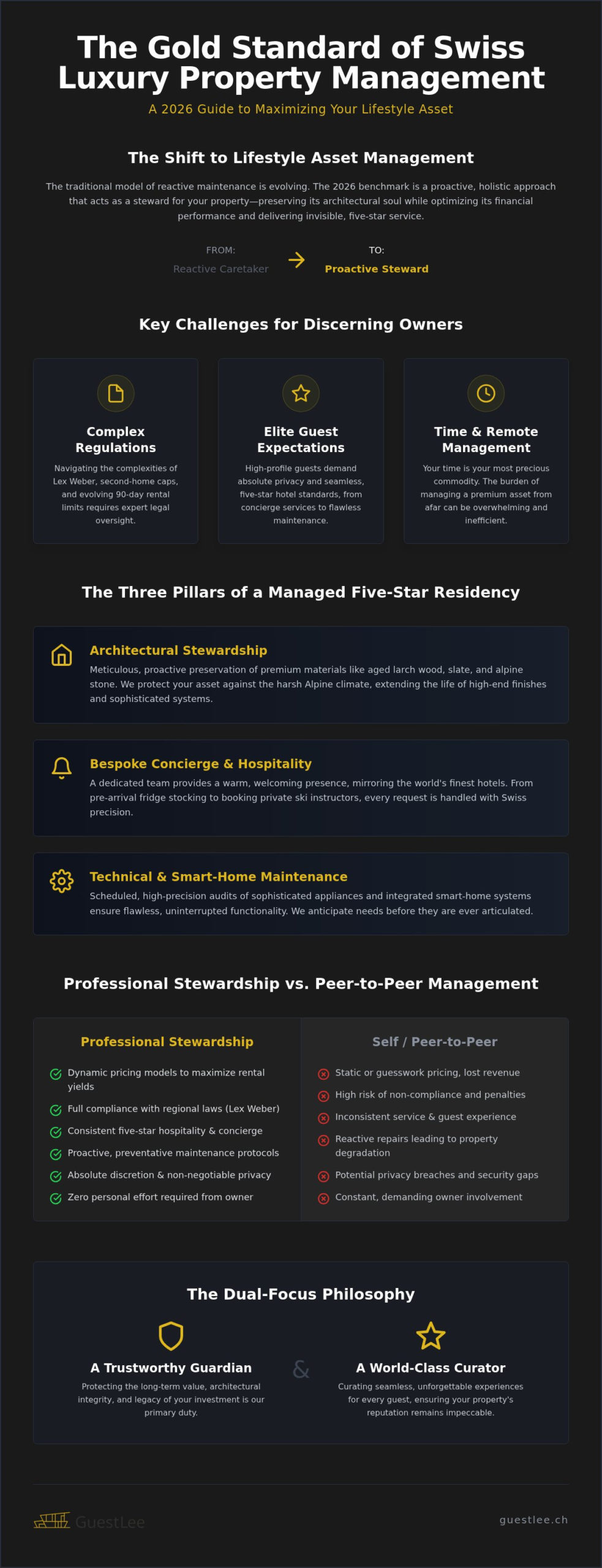 Luxury Property Management Switzerland: The 2026 Guide to Elite Asset Care