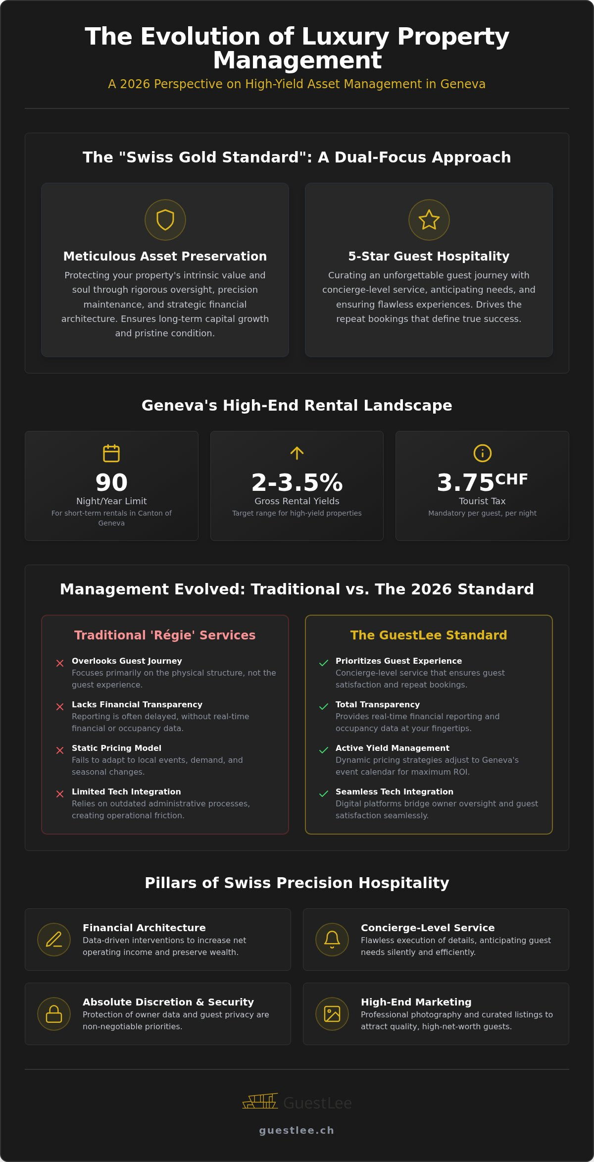 Luxury Property Management in Geneva: The 2026 Swiss Standard of Excellence