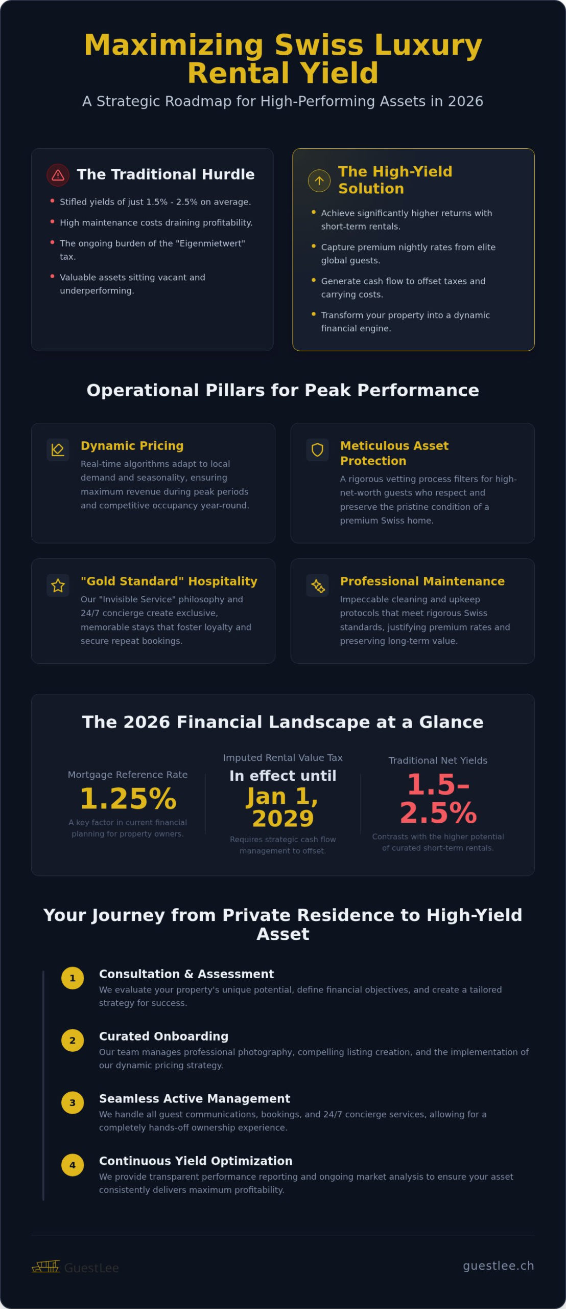 Maximize Rental Income in Switzerland: 2026 Guide