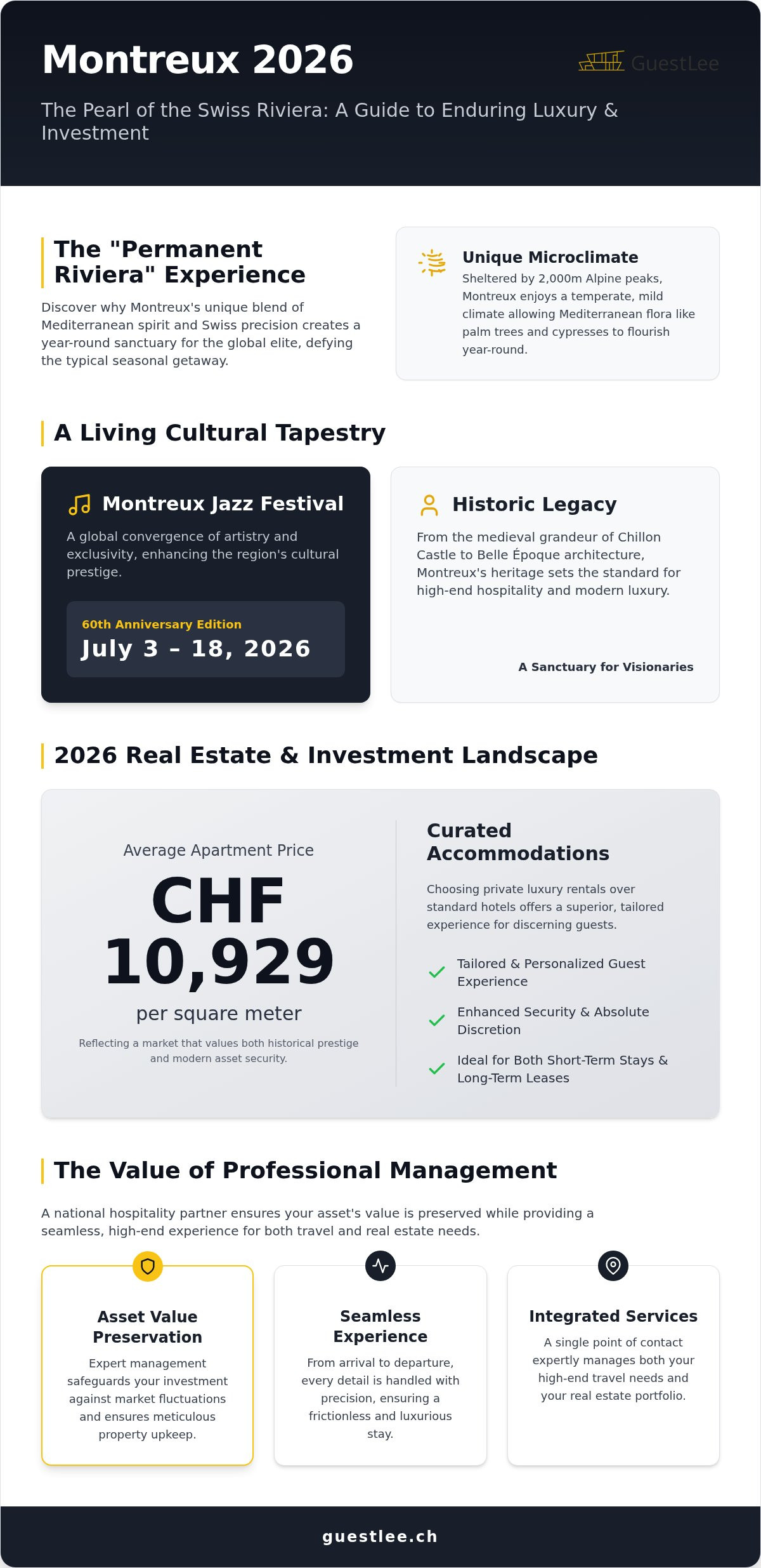 Montreux: The Definitive 2026 Guide to the Pearl of the Swiss Riviera