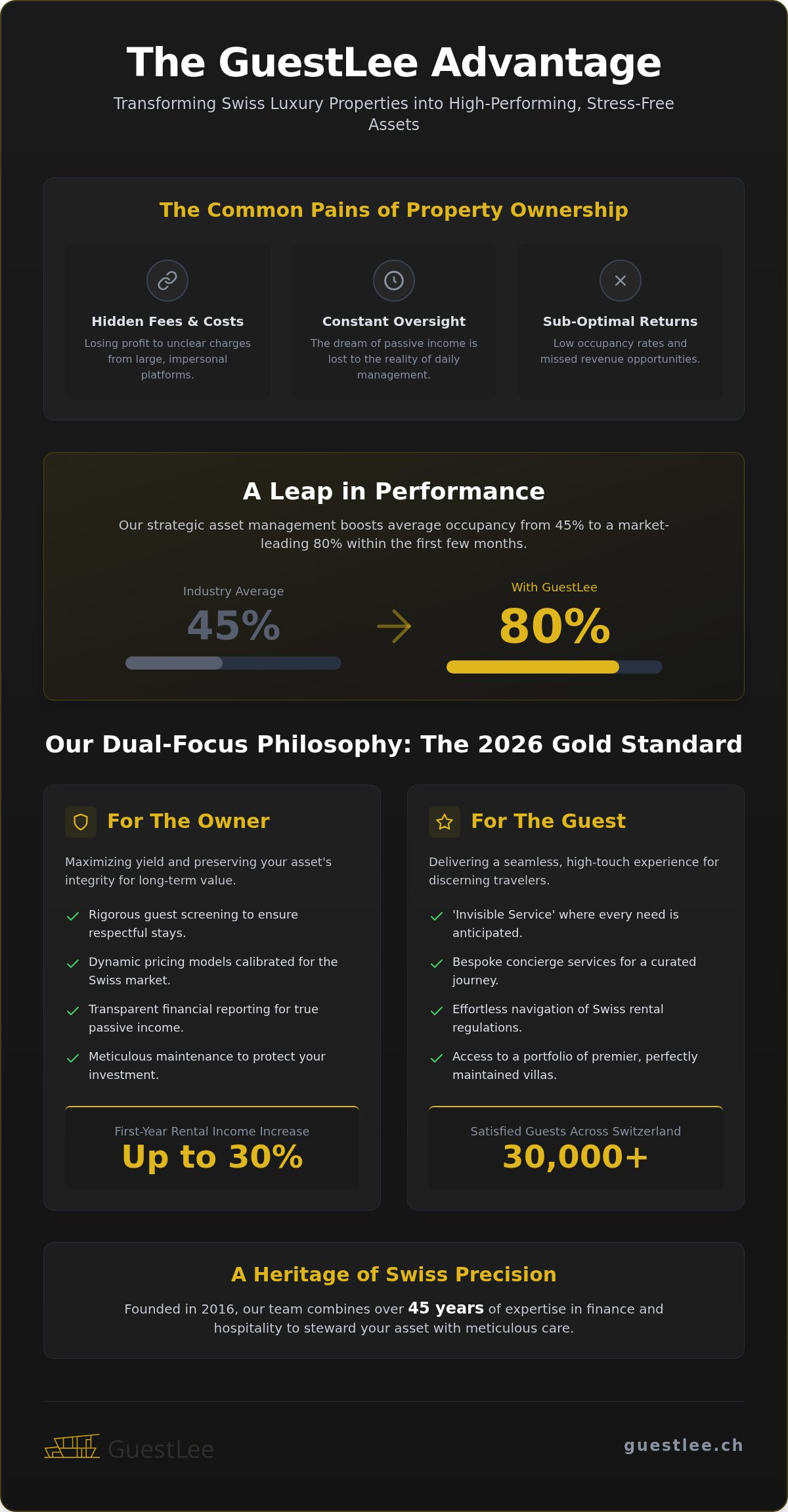 Why Choose GuestLee: The 2026 Gold Standard for Swiss Luxury Property and Hospitality
