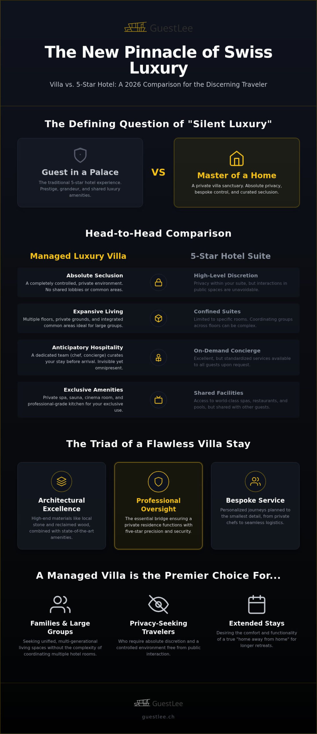 Luxury Villa vs. Hotel: Elite Stays in Switzerland 2026