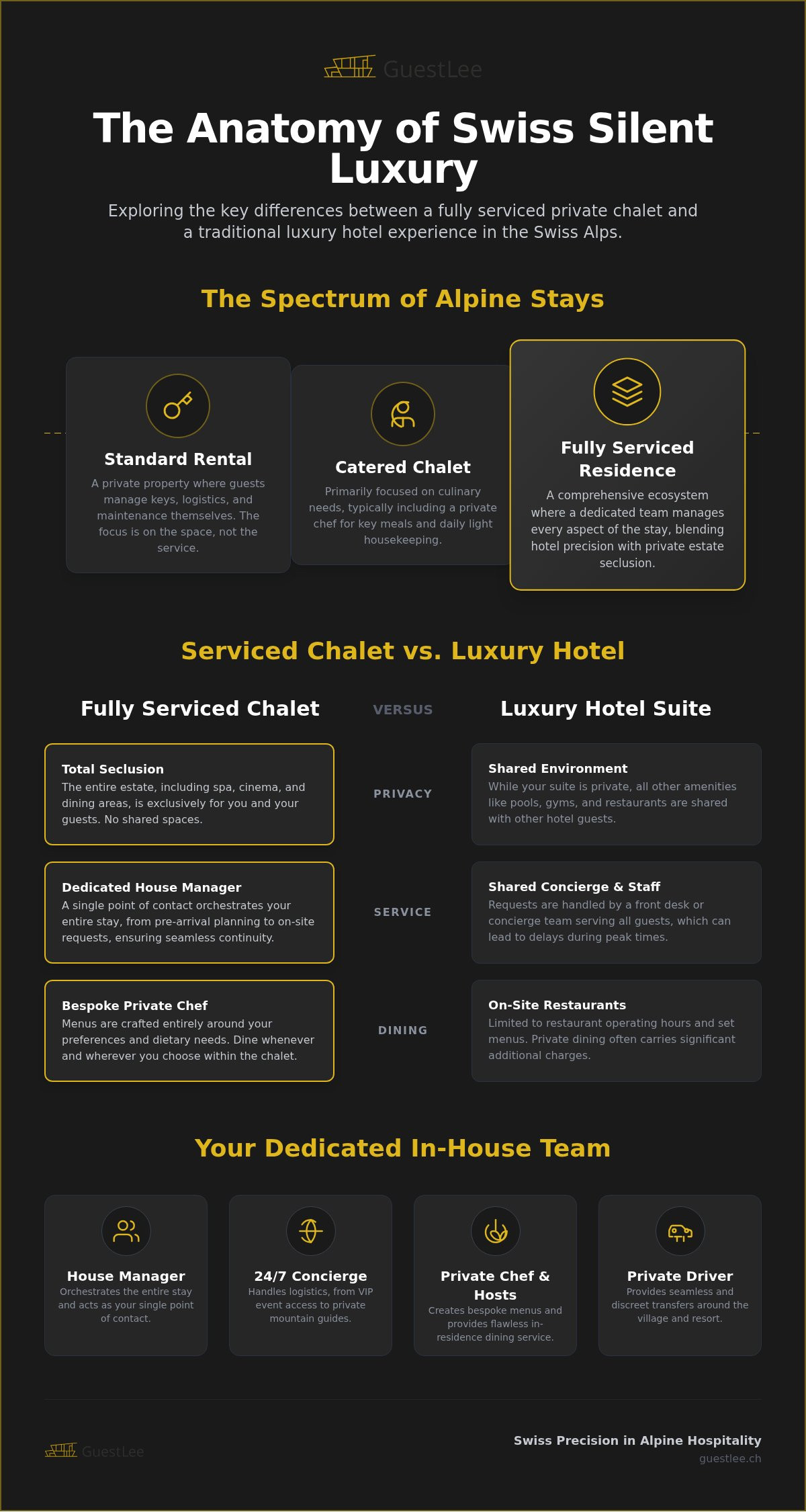 Luxury Chalet St Moritz: The Definitive Guide to the Serviced Alpine Experience