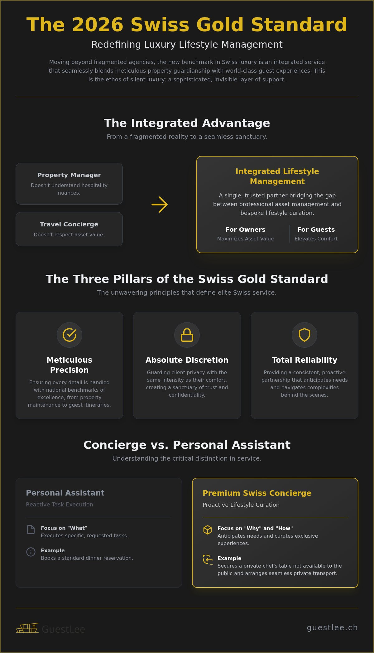 Luxury Concierge Service Switzerland: The 2026 Guide to Bespoke Lifestyle Management