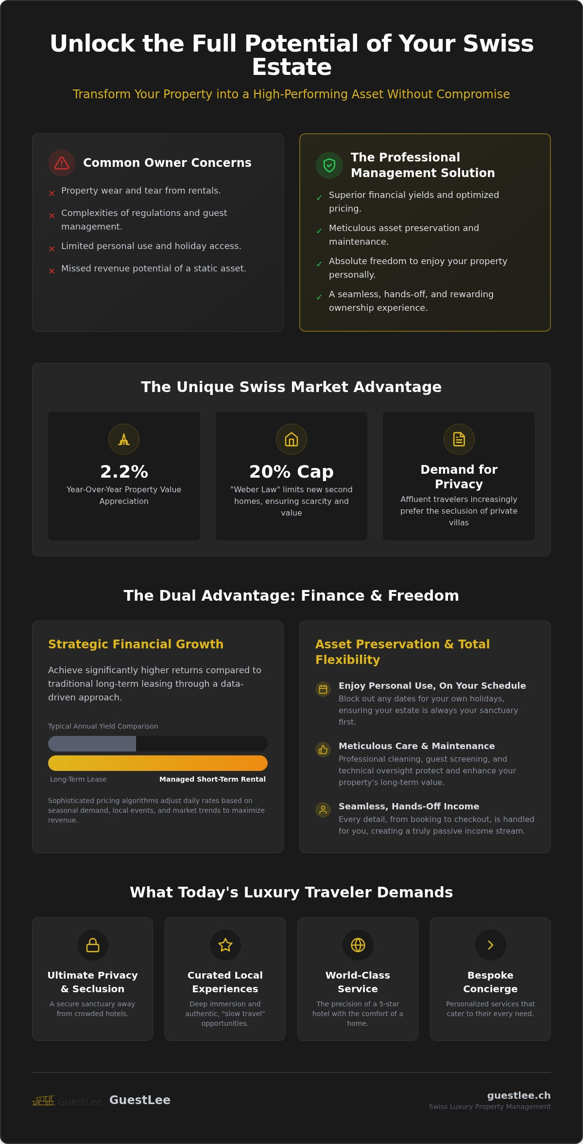 Maximizing Value: The Strategic Benefits of Luxury Property Management in Switzerland