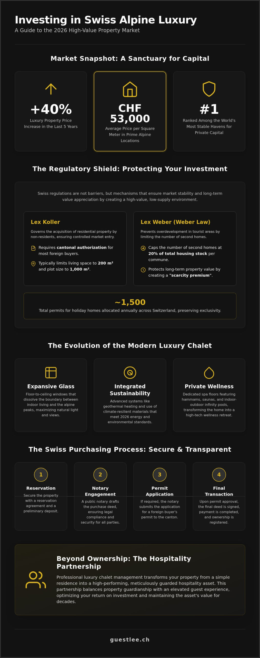 Buying a Chalet in the Swiss Alps: The 2026 Investor’s Guide to Luxury Property