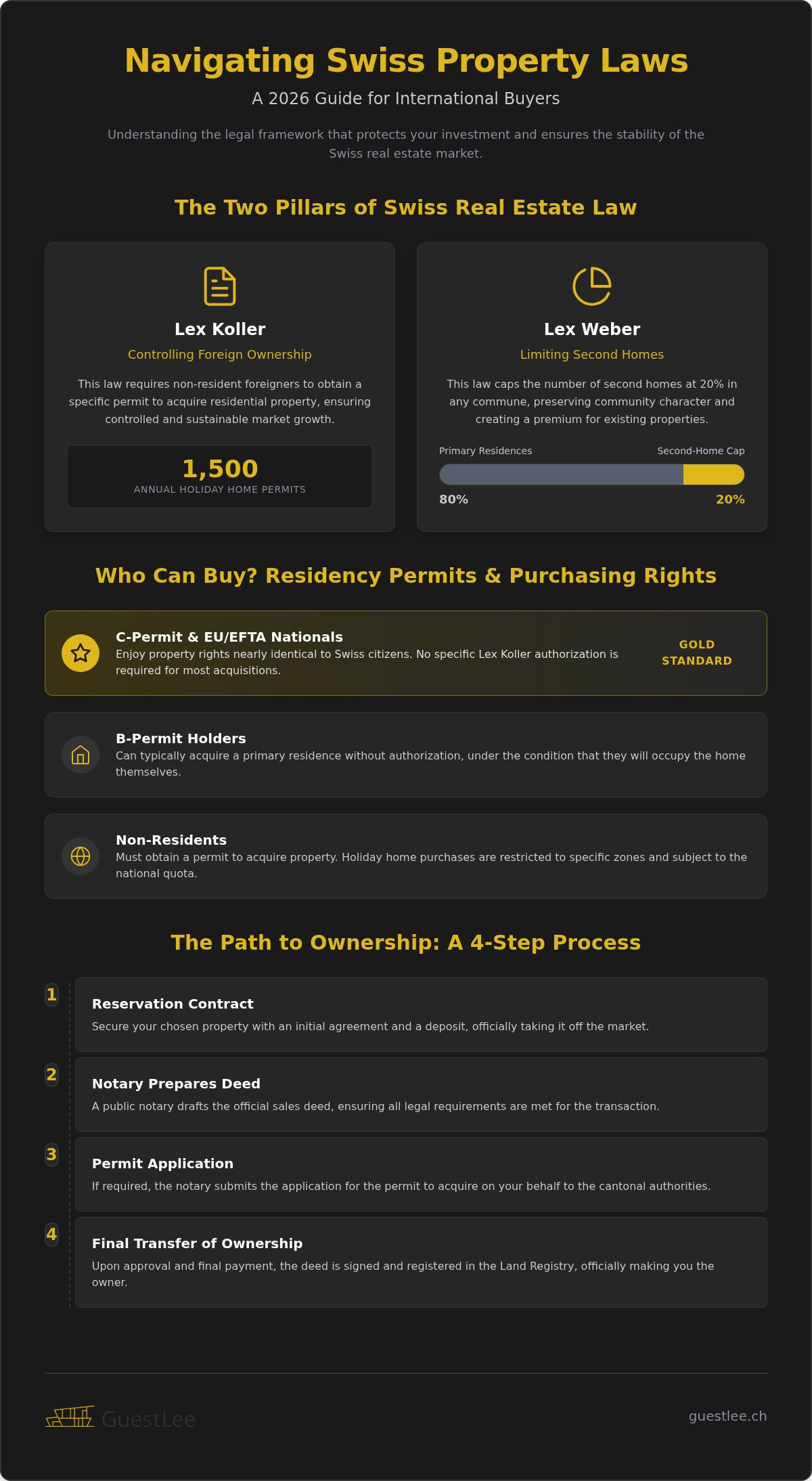 Swiss Property Laws: 2026 Guide for Foreign Investors