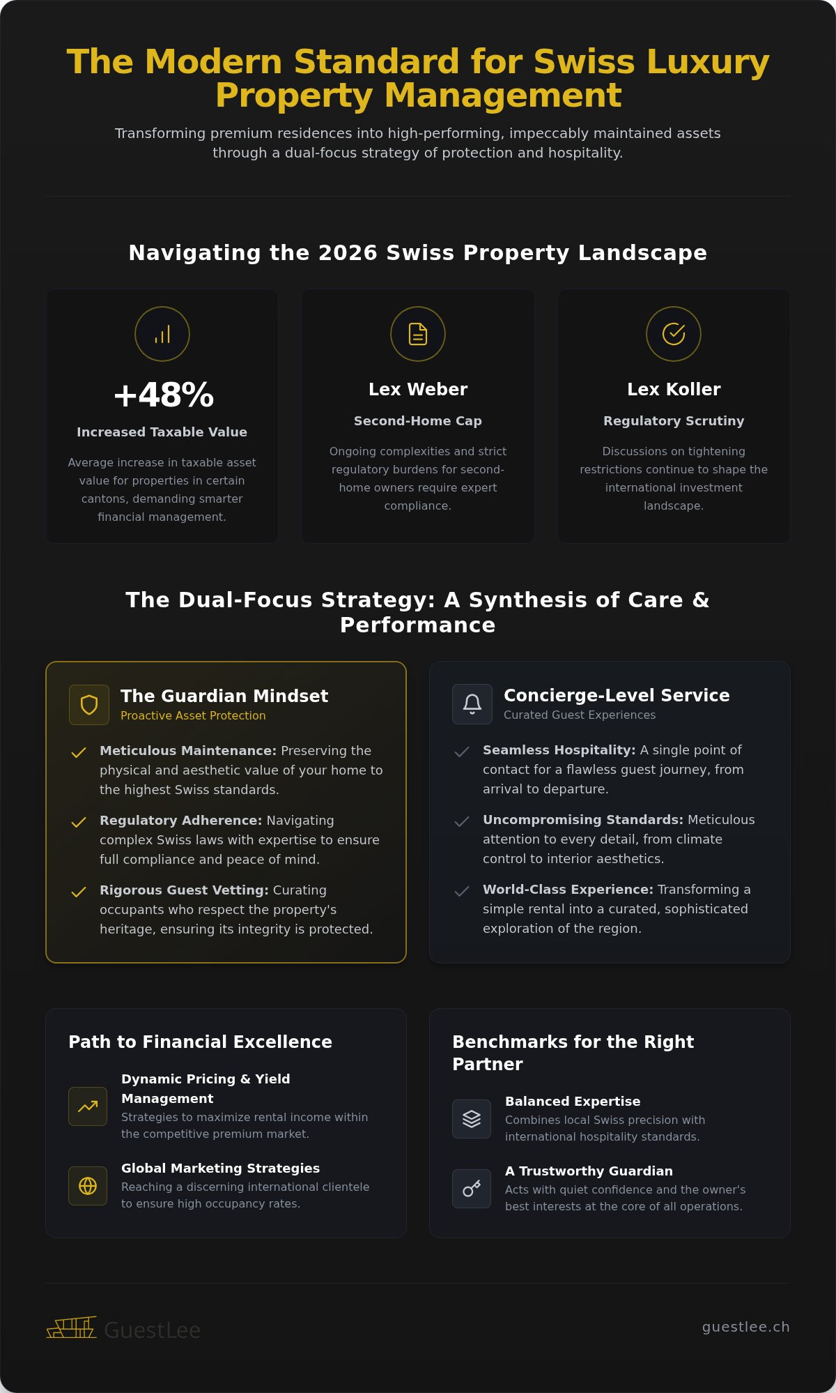 Luxury Property Management in Switzerland: The 2026 Gold Standard for Owners