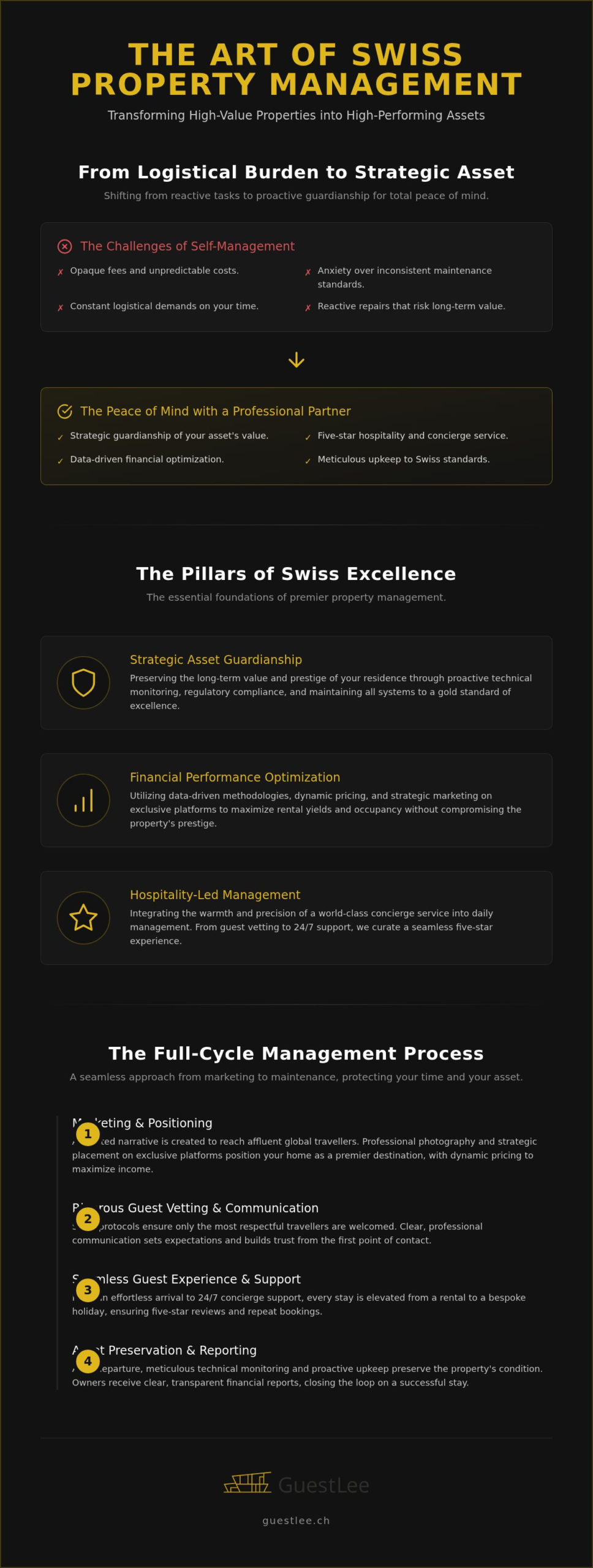 Property Manager Geneva: The Definitive Guide to Swiss Management Excellence