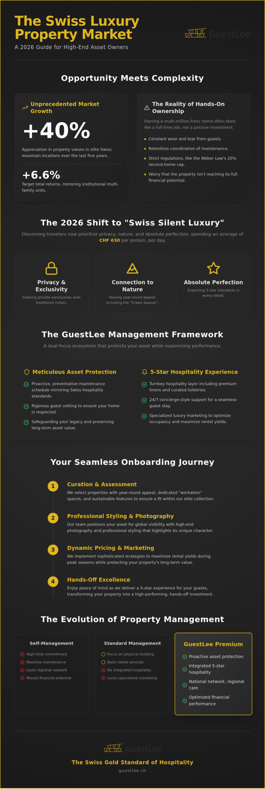 The GuestLee Property Owner’s Guide: Maximizing Luxury Asset Value in 2026