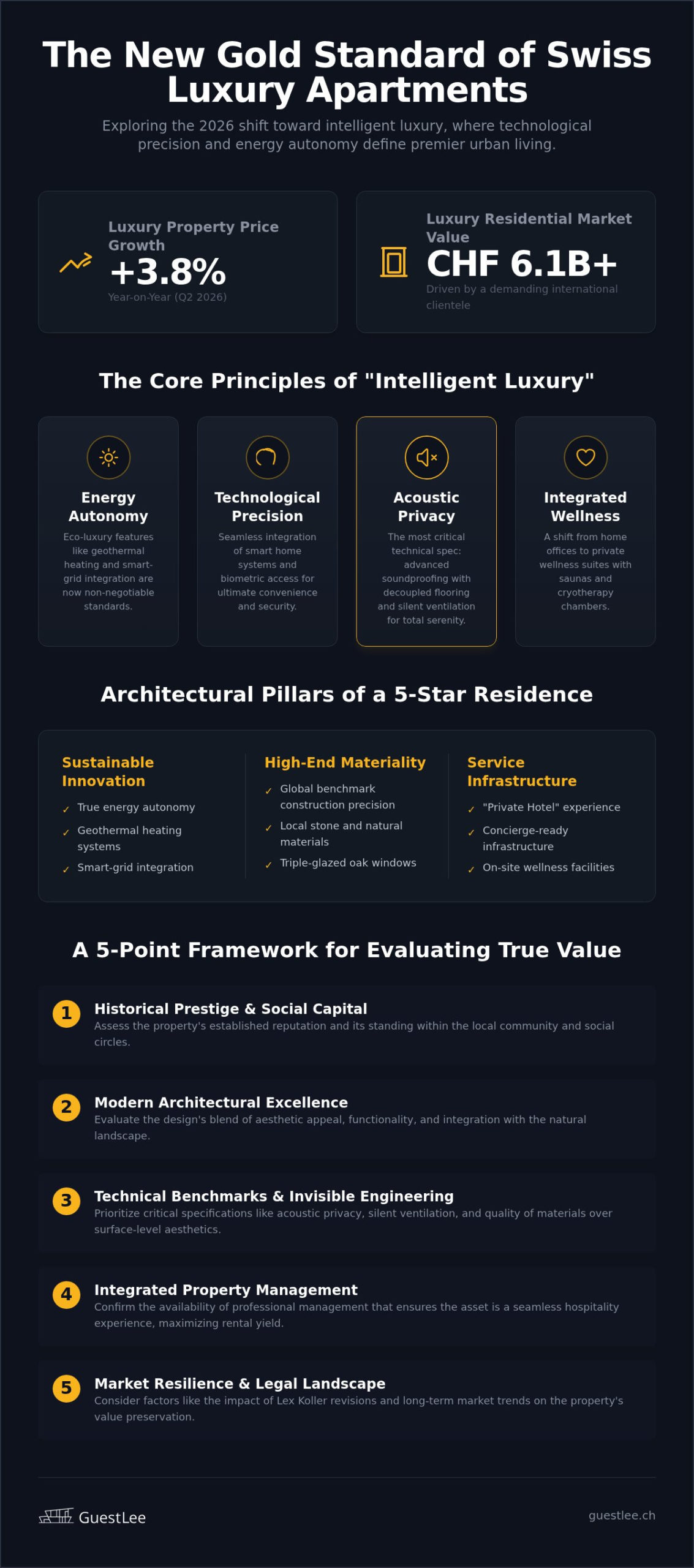 Luxury Apartments in Switzerland: The 2026 Gold Standard for Urban Living