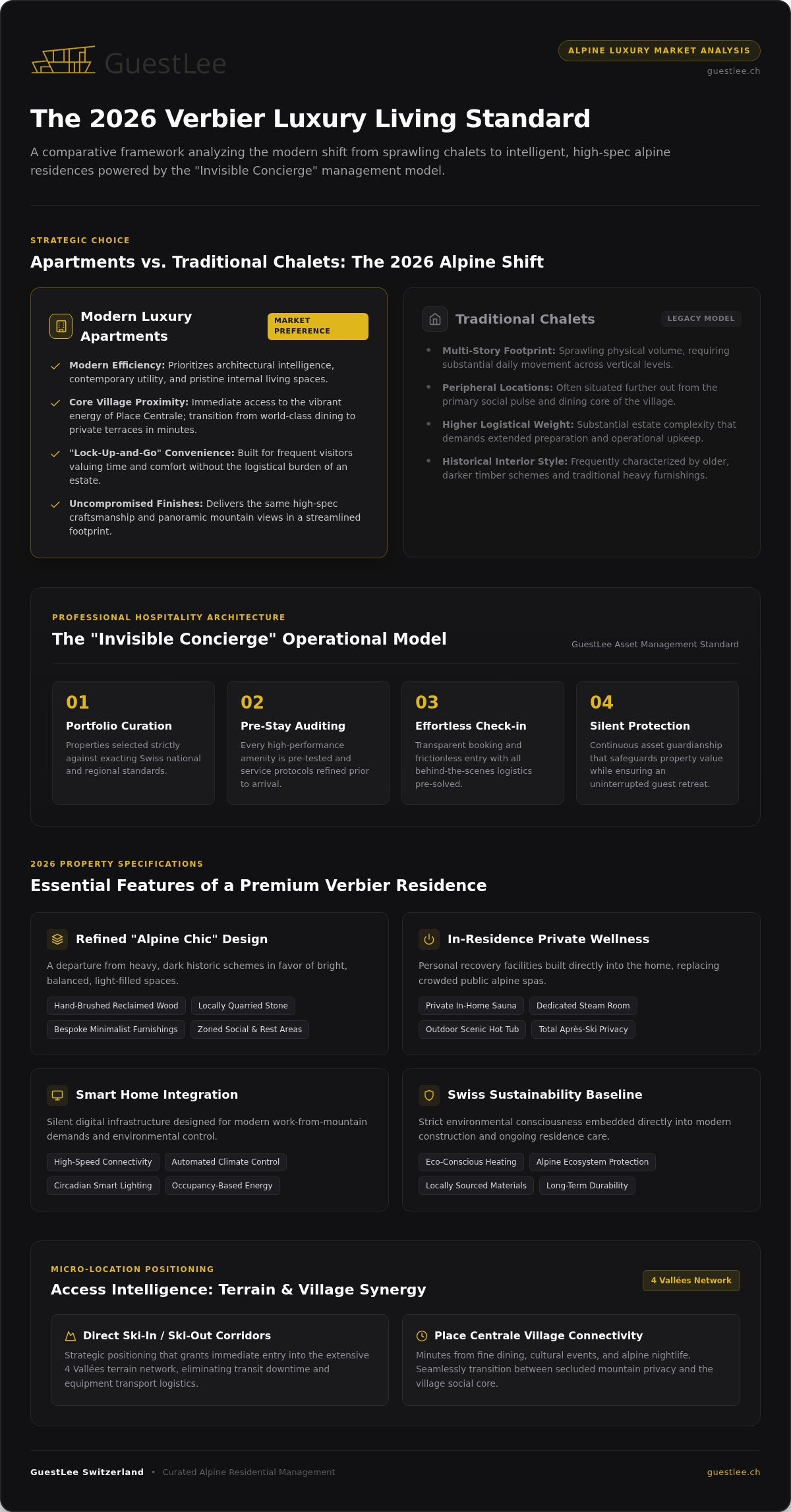 Luxury Apartments Verbier Rental: The 2026 Discerning Guest’s Guide
