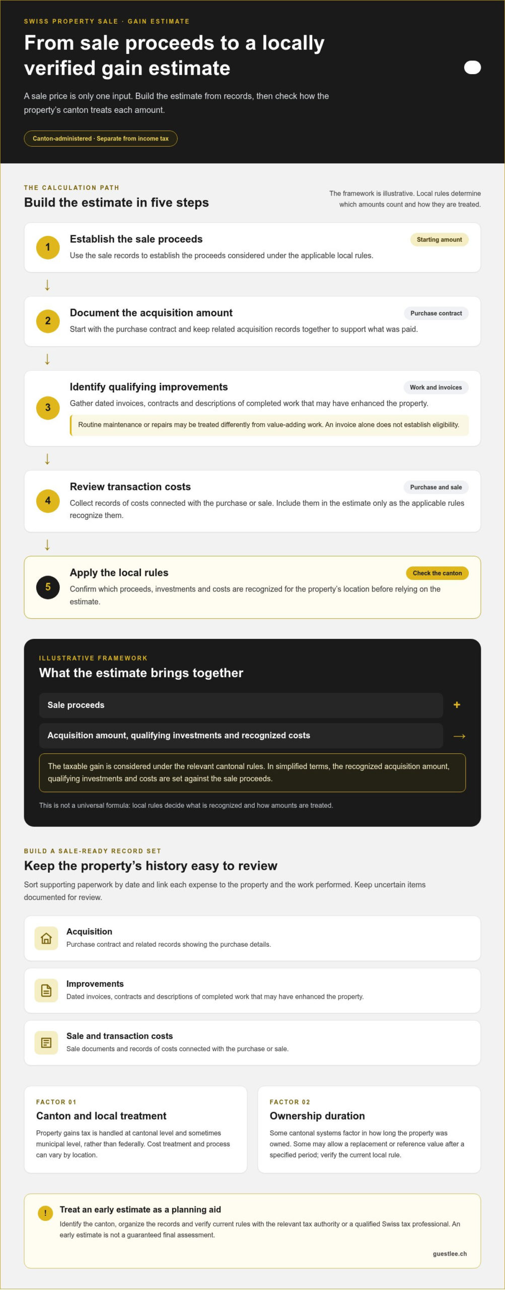 Swiss Property Capital Gains Tax: A 2026 Sale Guide