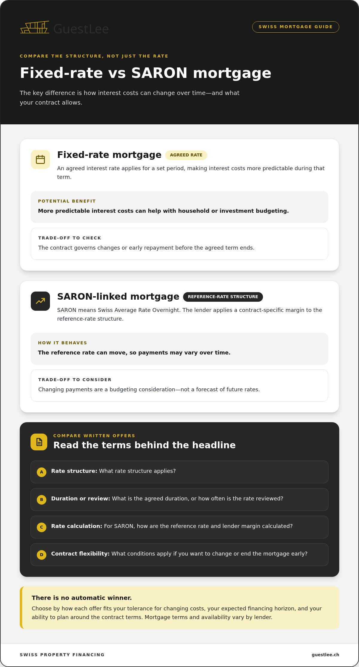 Financing a Property Purchase in Switzerland: A 2026 Buyer’s Guide
